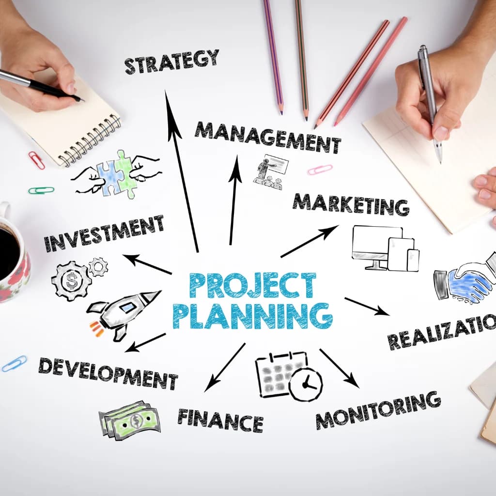 Skizze „Project Planning“ mit Begriffen wie Strategy, Finance und Monitoring